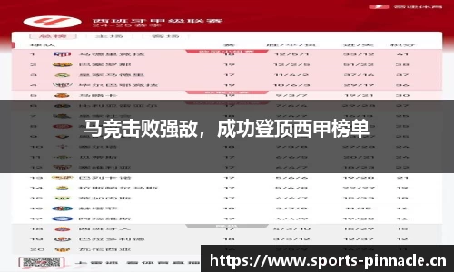 马竞击败强敌，成功登顶西甲榜单