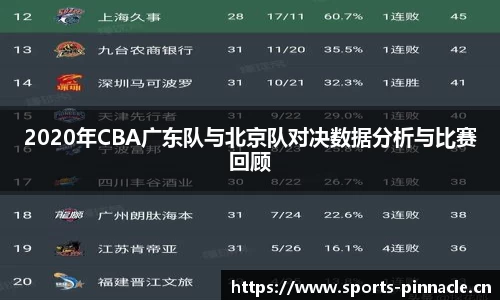 2020年CBA广东队与北京队对决数据分析与比赛回顾