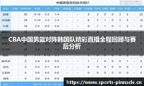CBA中国男篮对阵韩国队精彩直播全程回顾与赛后分析