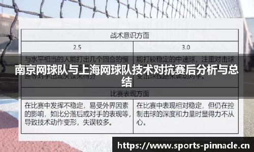 南京网球队与上海网球队技术对抗赛后分析与总结
