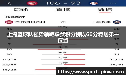 上海篮球队强势领跑联赛积分榜以66分稳居第一位置